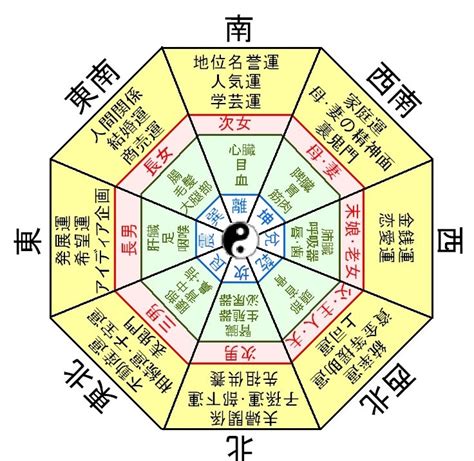 風水 日本 中國 違い